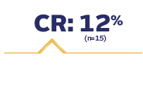 Endpoint Results